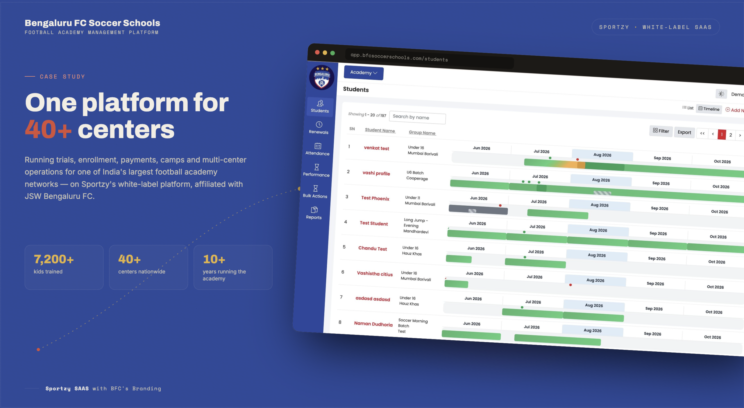 Football academy management platform overview for BFC