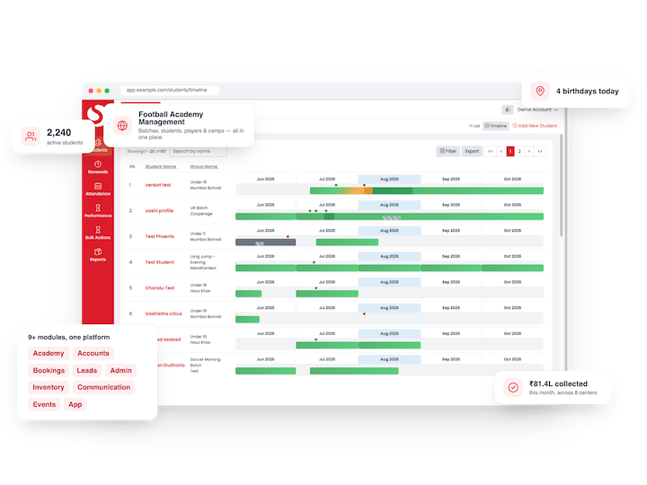 Football academy management software dashboard by Sportzy