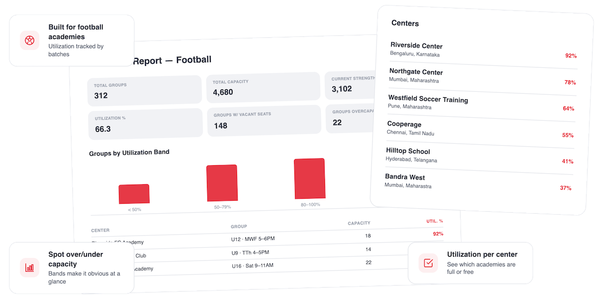 Multi-center football academy admin dashboard and reports