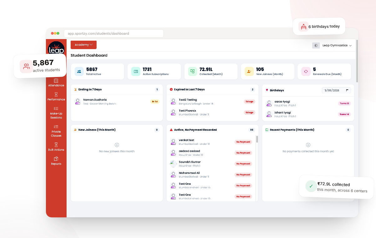 Gymnastics academy management software dashboard by Sportzy