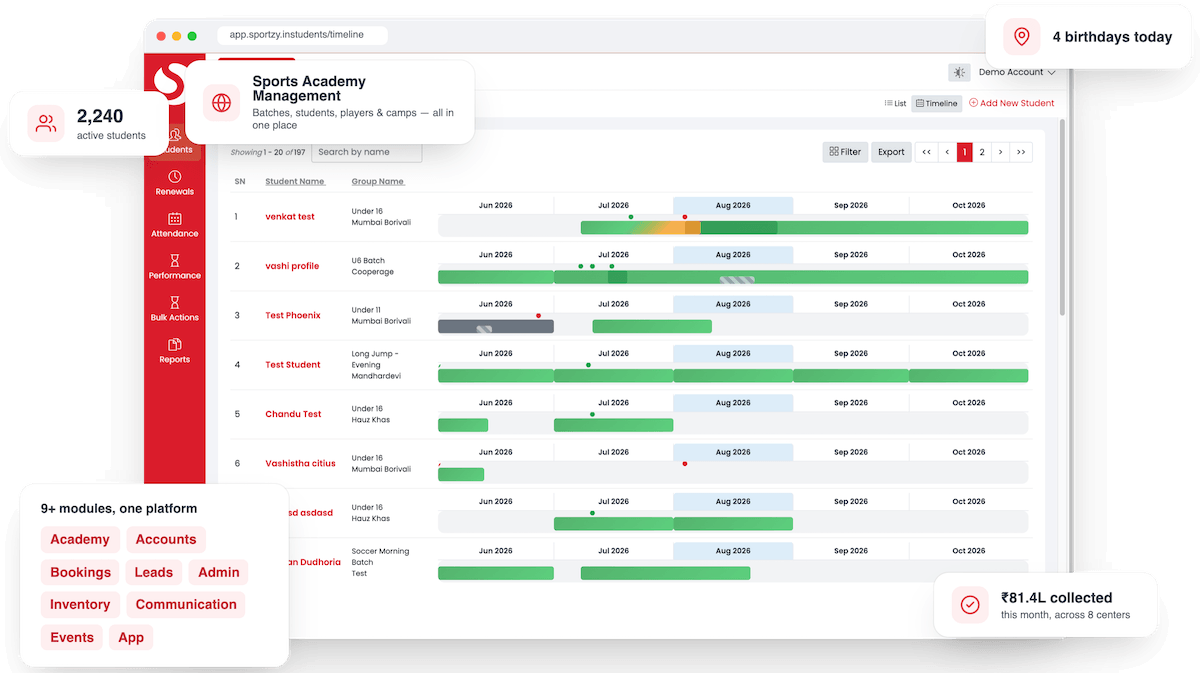 Sportzy academy management software dashboard for sports academies