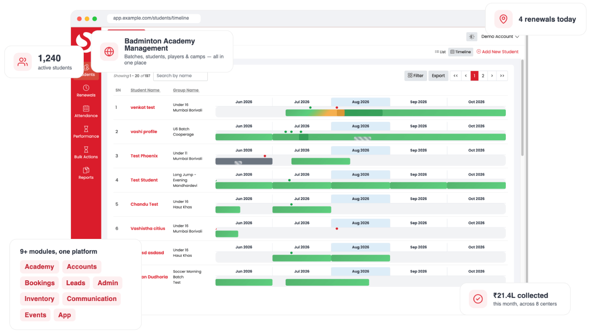 Sportzy badminton academy management software dashboard