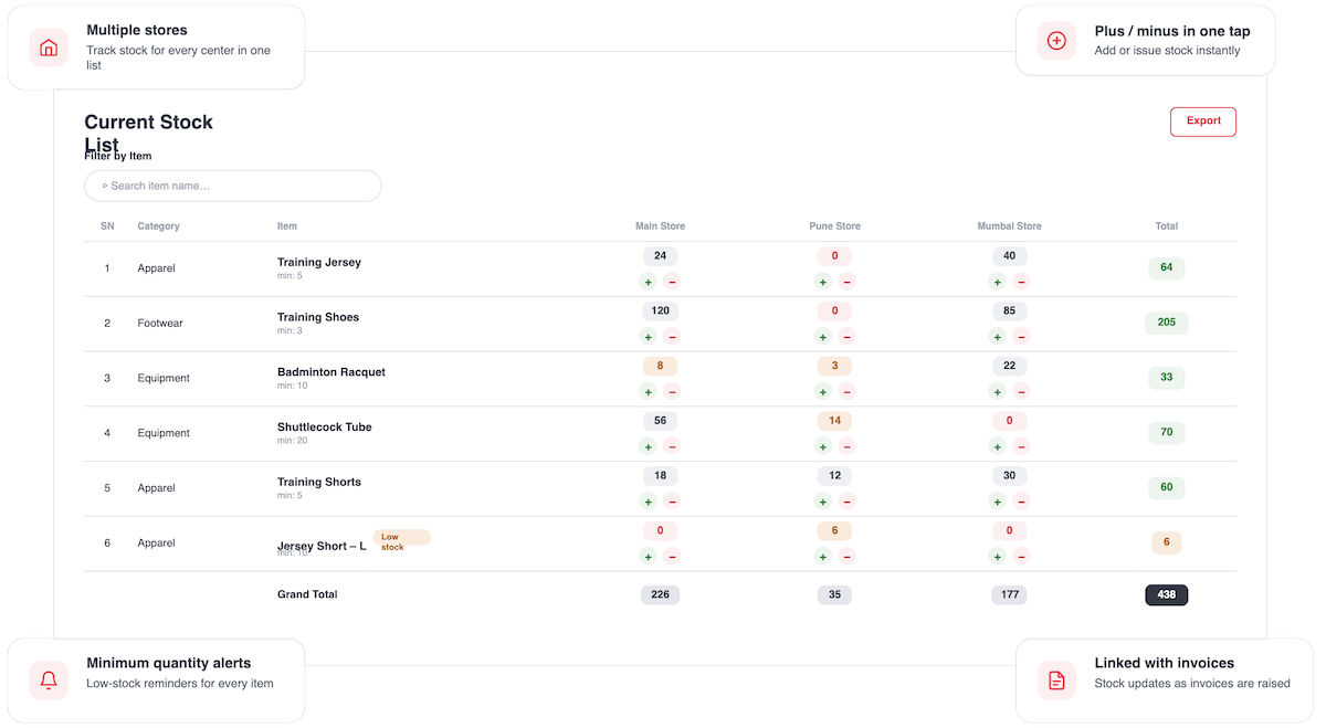 Inventory Management - Sportzy sports academy software
